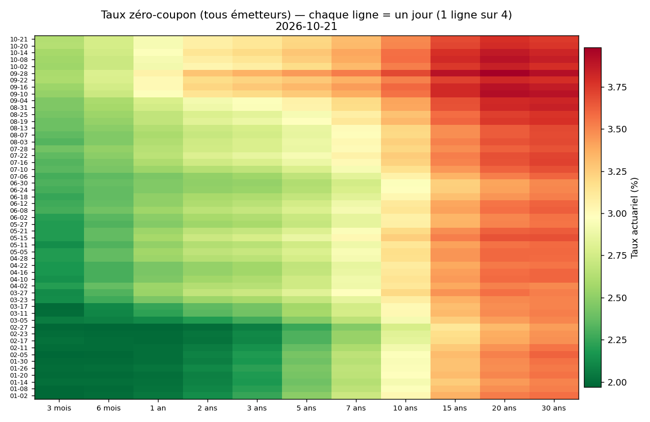 Heatmap